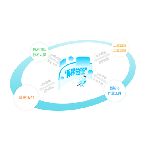 嘉兴环保管家